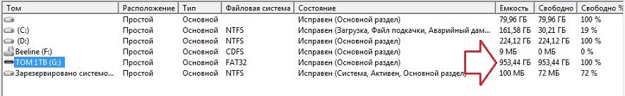 поддельный объём флешки в консоли управления дисками